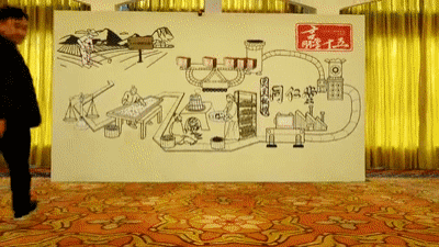 互动半景画